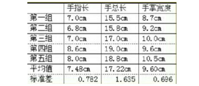 手機(jī)塑膠外殼外形設(shè)計原理